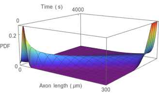 Multiscale Trend Analysis
