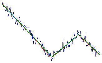 Multiscale Trend Analysis