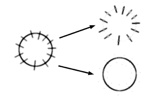 Multiscale Trend Analysis